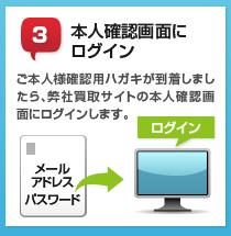 3.本人確認画面にログイン