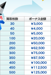 買い取り表
